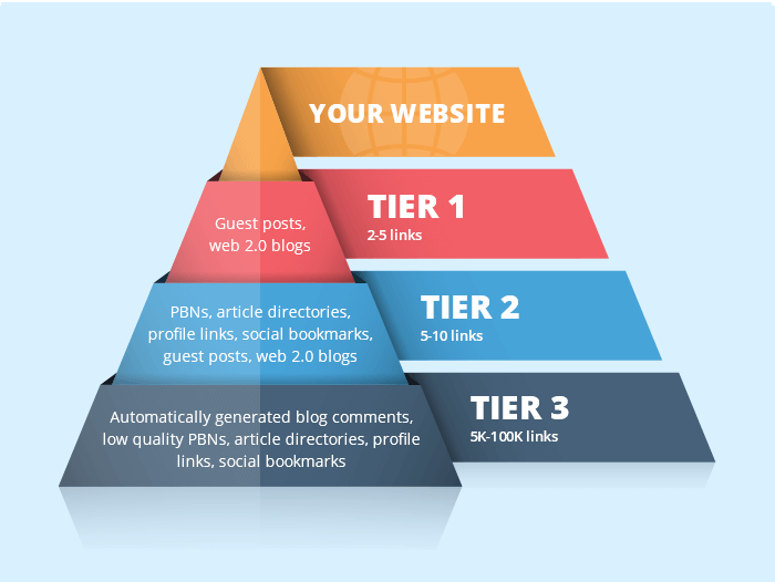 tiered link-building