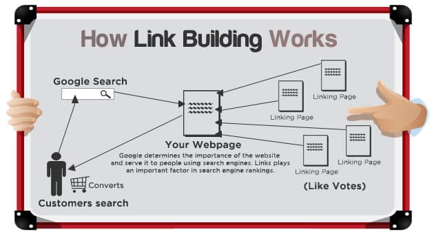 outreach link-building