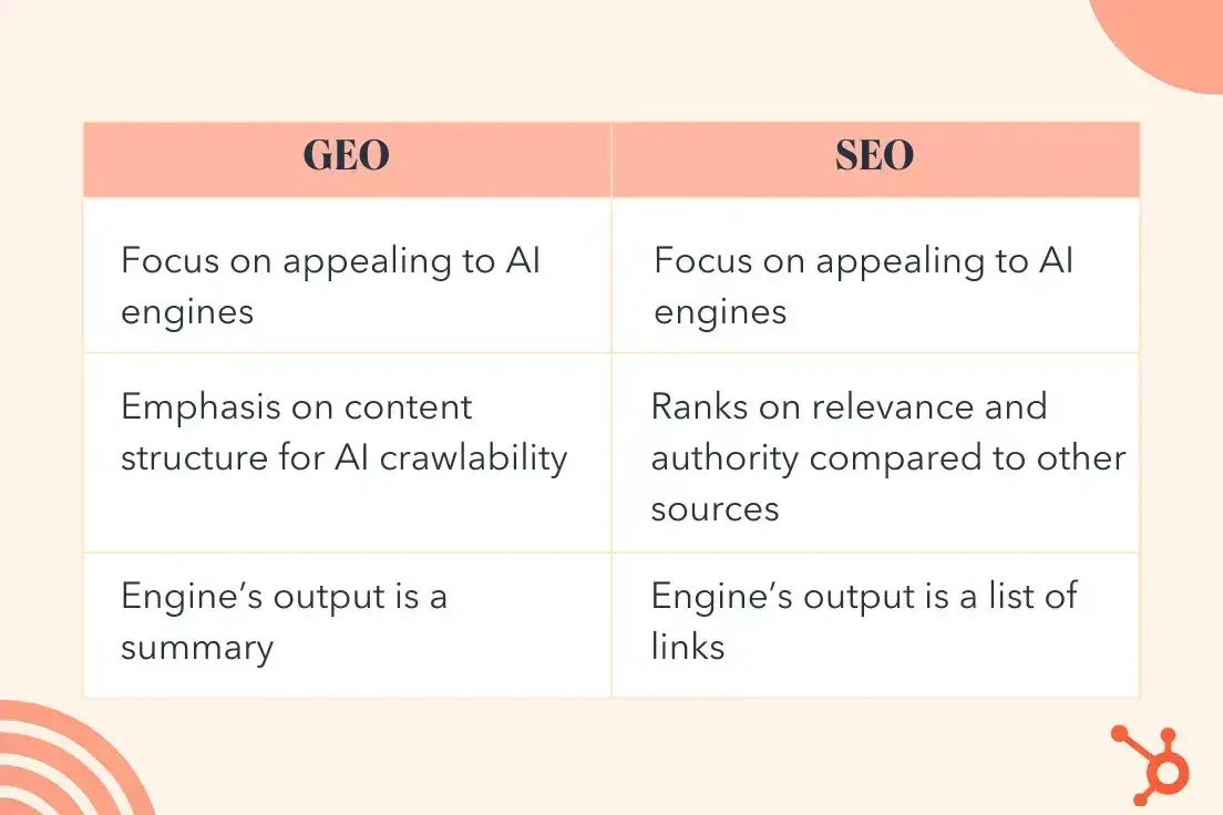 generative engine optimization vs seo